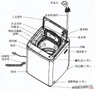 一文弄懂全自动洗衣机拆装方法 洗衣机结构图图解