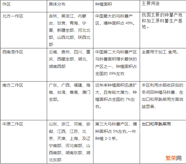 洋芋、土豆和马铃薯是同一个东西 洋芋是土豆吗