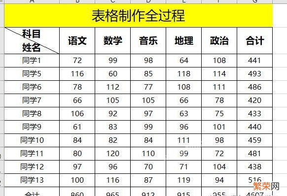 手把手教你制作，一看就懂 表格制作excel教程