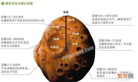 陨石价格多少钱一克？便宜的有几千元/克