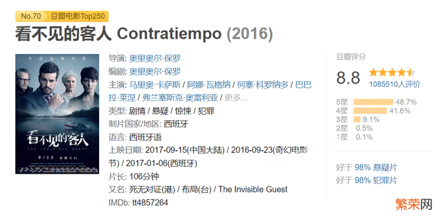 10部顶级高分悬疑电影 经典悬疑片排行榜推荐