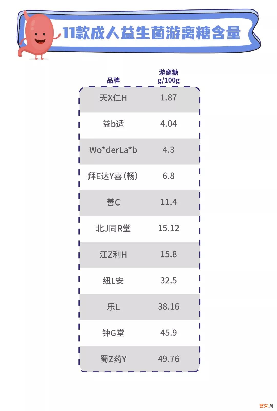 益生菌哪个品牌的比较好一点？附：11款益生菌测评