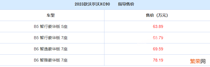 2023款沃尔沃XC90售价63万起 XC90报价多少