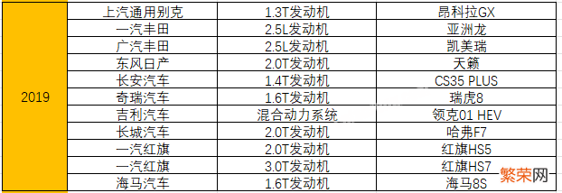 附：统计了15年十佳发动机榜单 汽车发动机排名