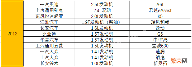 附：统计了15年十佳发动机榜单 汽车发动机排名