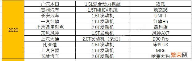 附：统计了15年十佳发动机榜单 汽车发动机排名