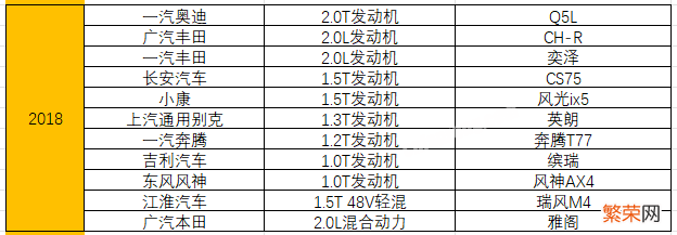 附：统计了15年十佳发动机榜单 汽车发动机排名