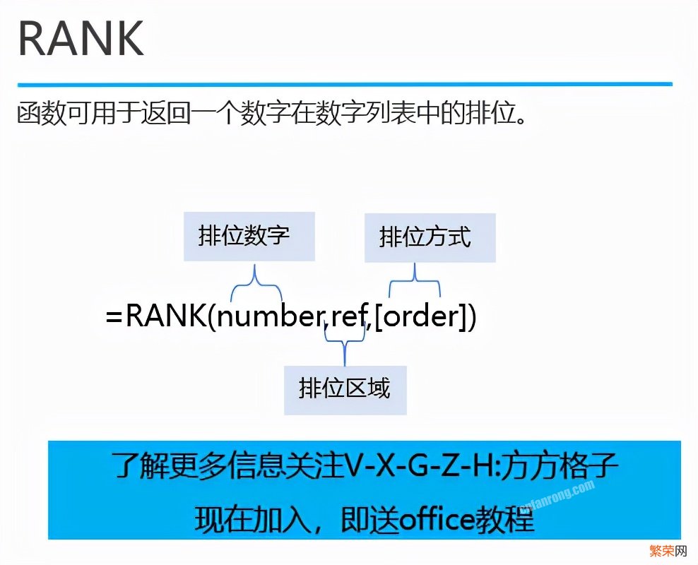 rank函数怎么用？详解RANK函数公式用法