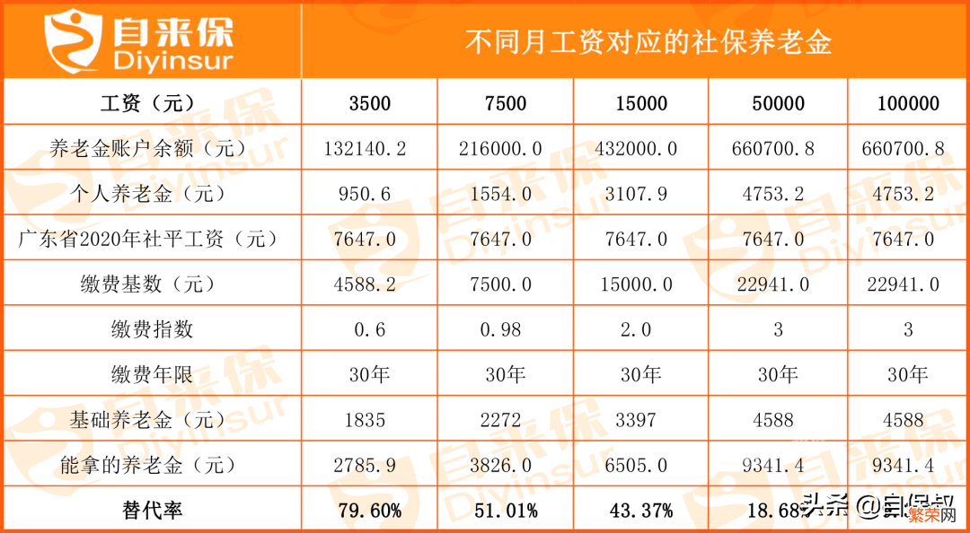 养老金怎么计算退休领取金额？看完这篇文章就懂了