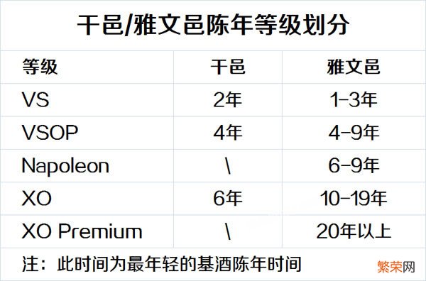 白兰地是什么酒？一文告诉你答案