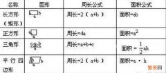 做作业考试都用得上 毫升和克的换算表