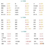 比教科书还实用 cad制图初学入门教程