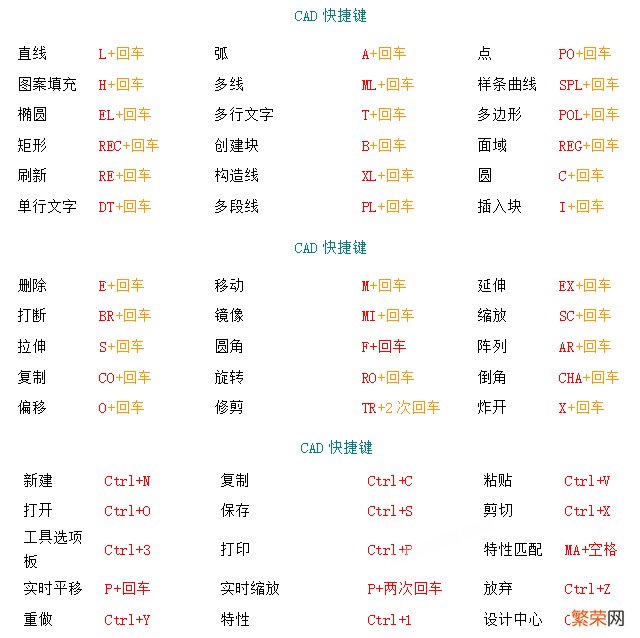 比教科书还实用 cad制图初学入门教程