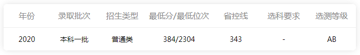 录取分数是多少？ 南京航空航天大学是211还是985