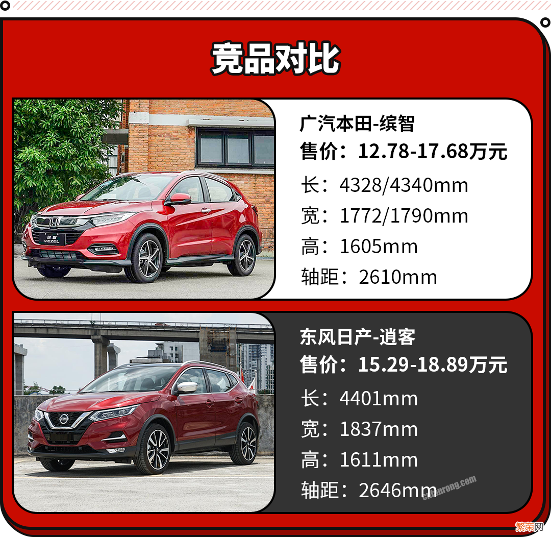 丰田最新SUV只要12.58万起  丰田suv车型大全