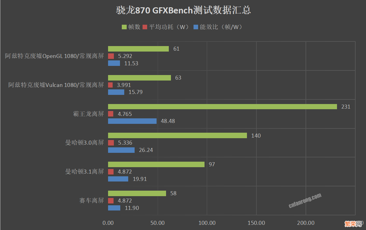 天玑1100相当于骁龙多少？实际表现和骁龙855Plus相当