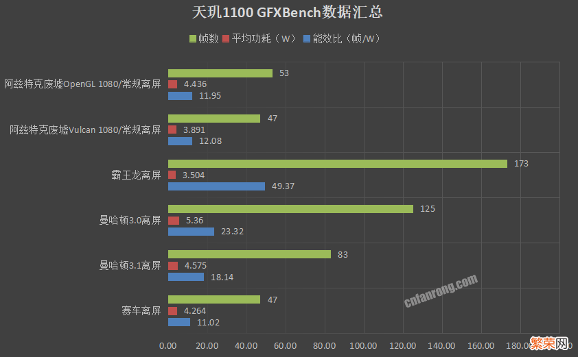 天玑1100相当于骁龙多少？实际表现和骁龙855Plus相当