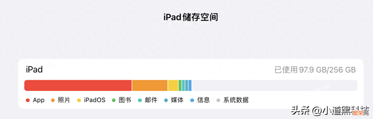 2023年iPad全系列选购攻略 苹果pro平板推荐性价比高