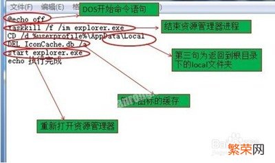 电脑桌面图标全部变成白色的处理技巧 桌面图标变成白色了怎样恢复