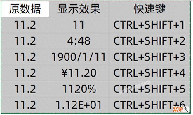 盘点20个Ctrl快捷键用法 ctrl+各种键的功能