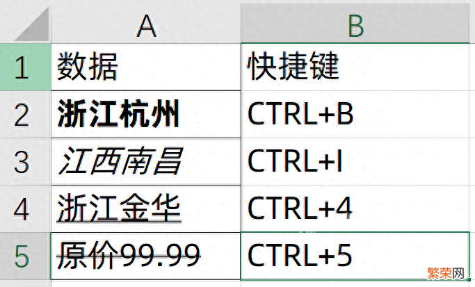 盘点20个Ctrl快捷键用法 ctrl+各种键的功能