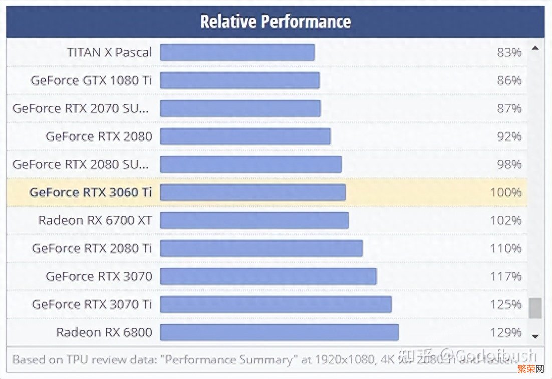 3060、3060ti性能对比测试 3060和3060ti哪个值得入手