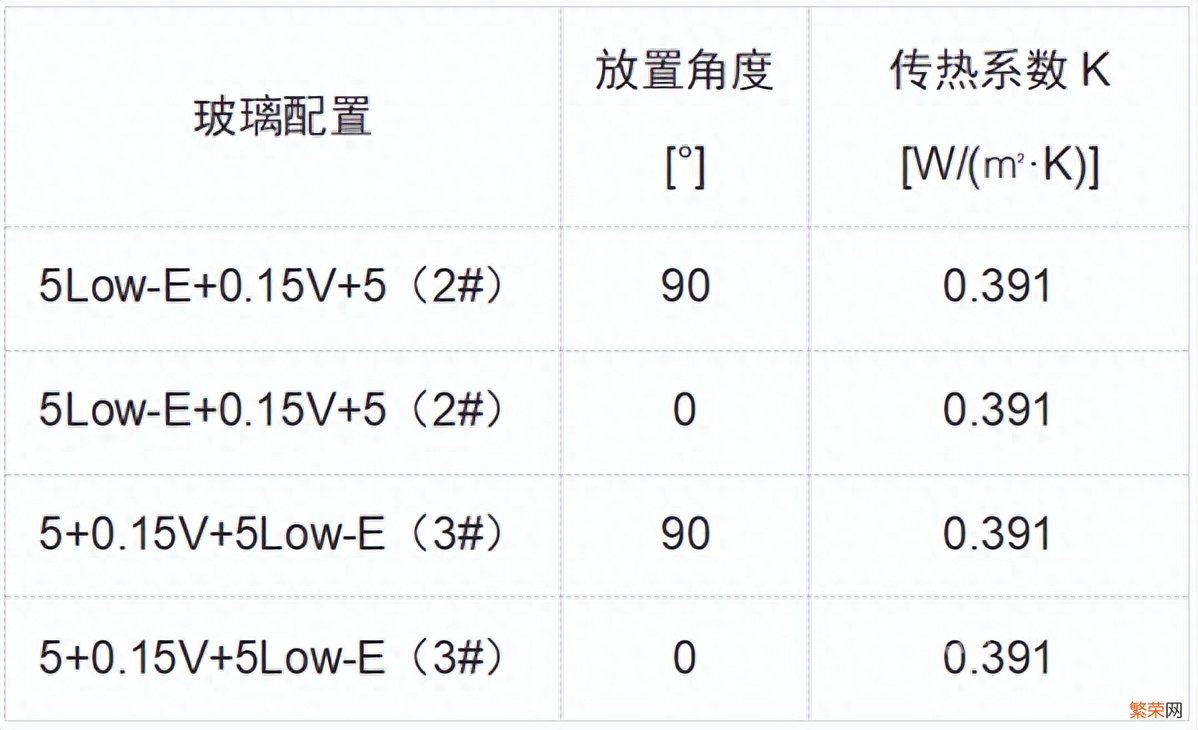 中空玻璃间隔层最佳厚度分析 中空玻璃厚度规格标准