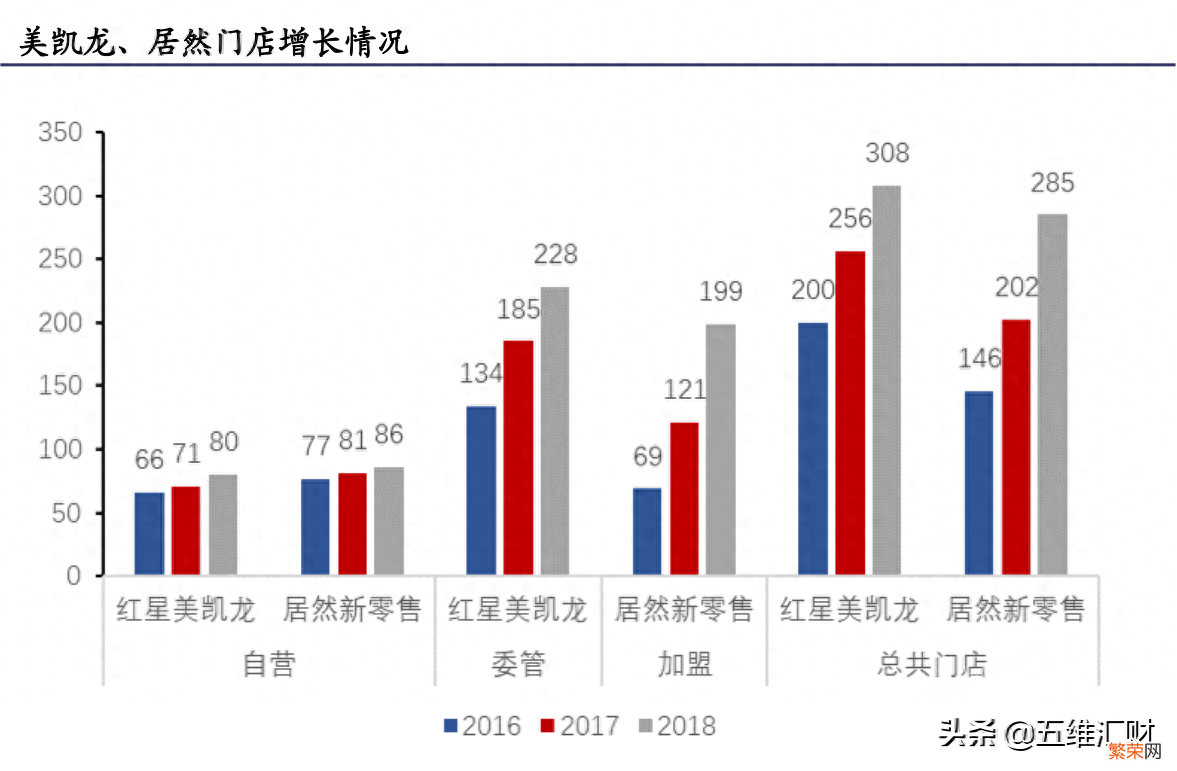 红星美凯龙和居然之家选择建议 居然之家和红星美凯龙哪个好