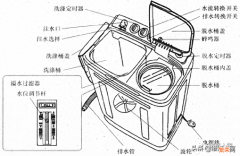 双桶洗衣机的结构组成及拆装方法 双缸洗衣机怎么拆开清洗图解