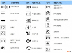 宝马汽车警告灯的含义 汽车故障灯标志图解大全宝马