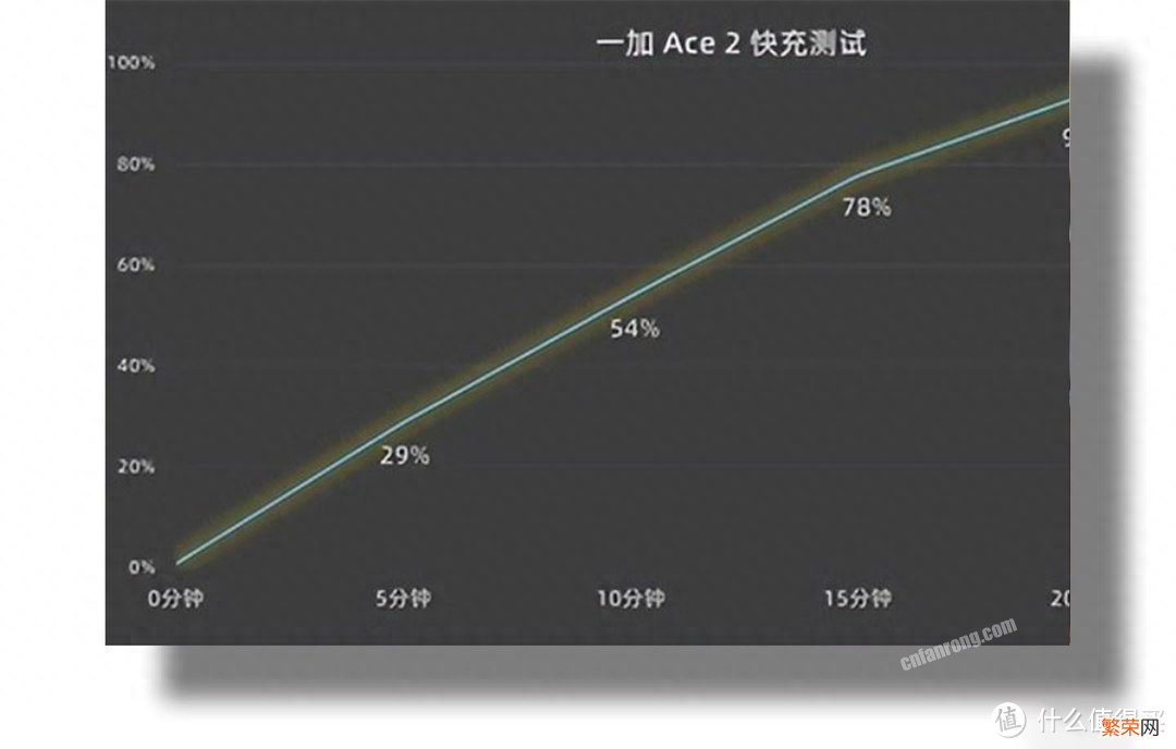 2023高性价比手机推荐 手机性价比排行榜2023最新