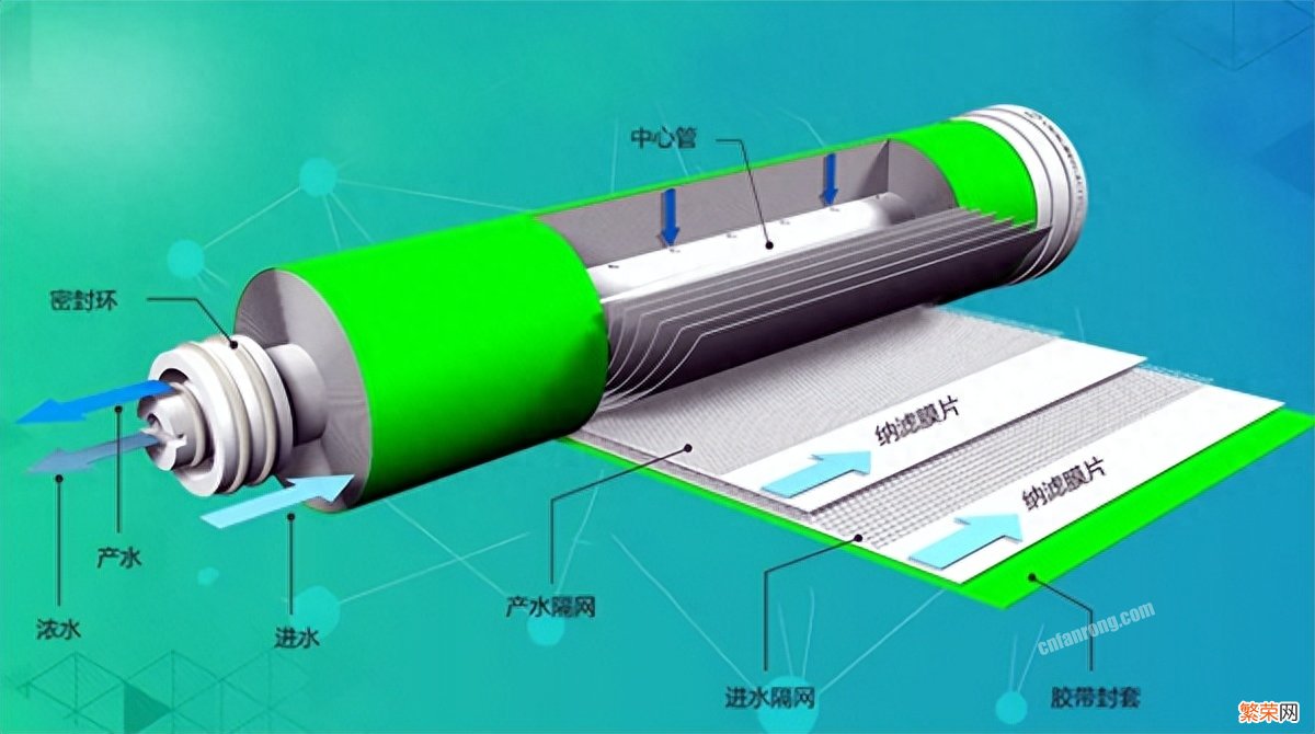 纳滤膜和反渗透膜入手建议 纳滤膜和反渗透膜哪个好