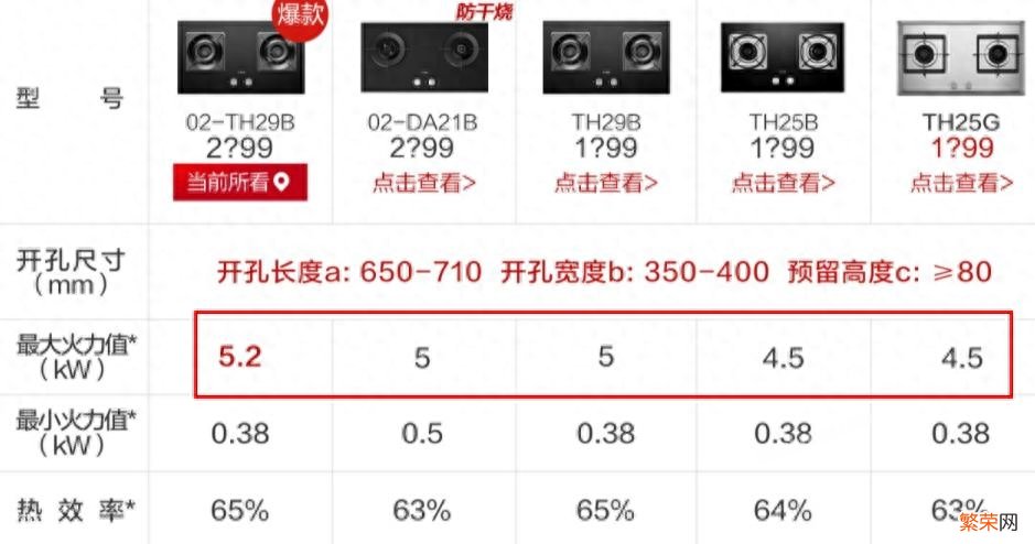 推荐10大靠谱燃气灶品牌 什么牌子燃气灶好用