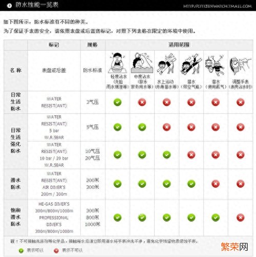 防水等级划分标准解析 防水等级划分标准表