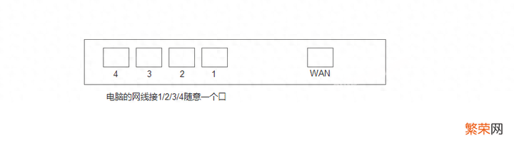 路由器小白刷机教程 小白刷机网怎么登不上了