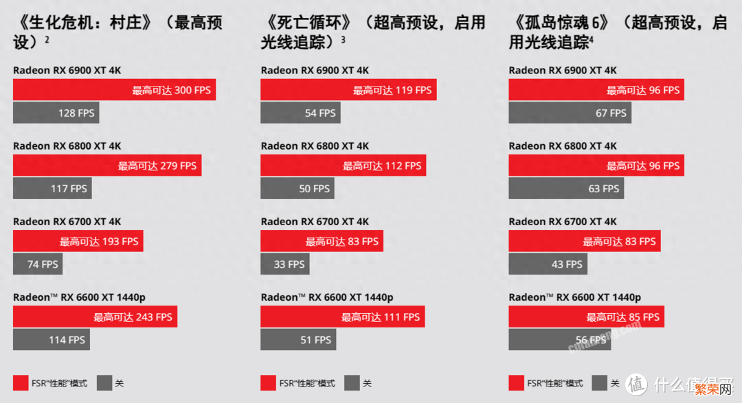 一文看懂2023年游戏本硬件 游戏电脑配置推荐2023年