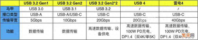 一文看懂2023年游戏本硬件 游戏电脑配置推荐2023年