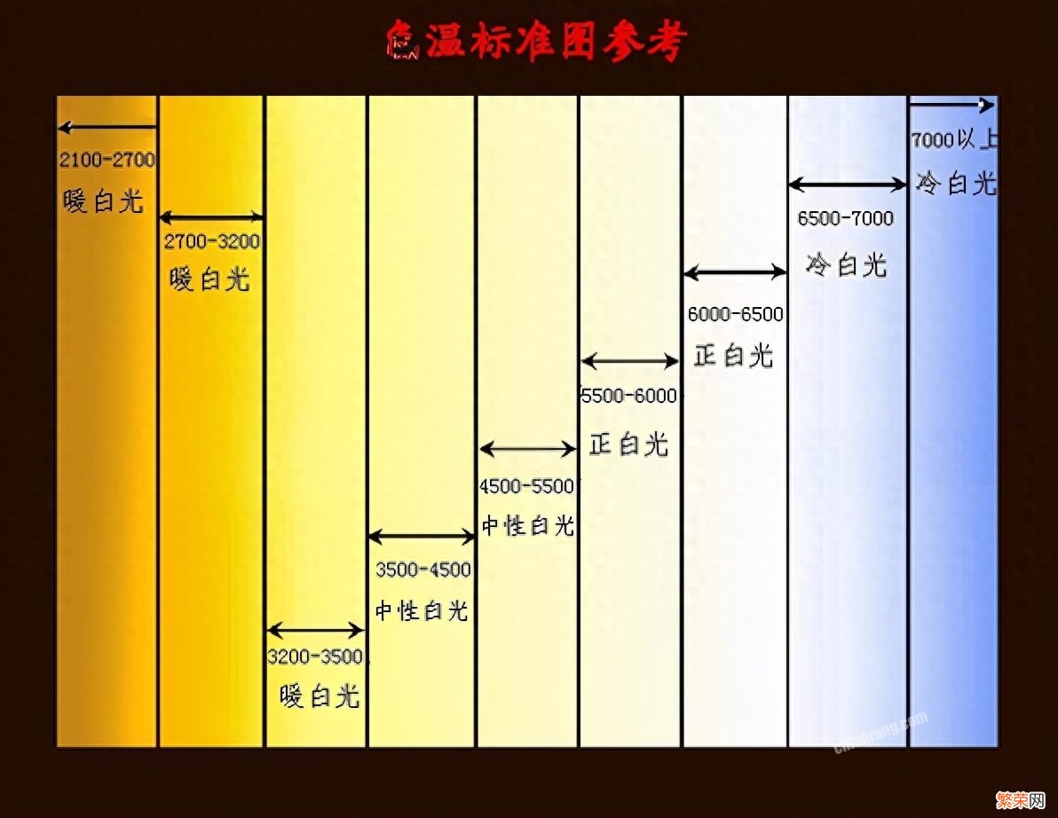 照明灯具瓦数选择建议 灯的瓦数越大就越亮吗