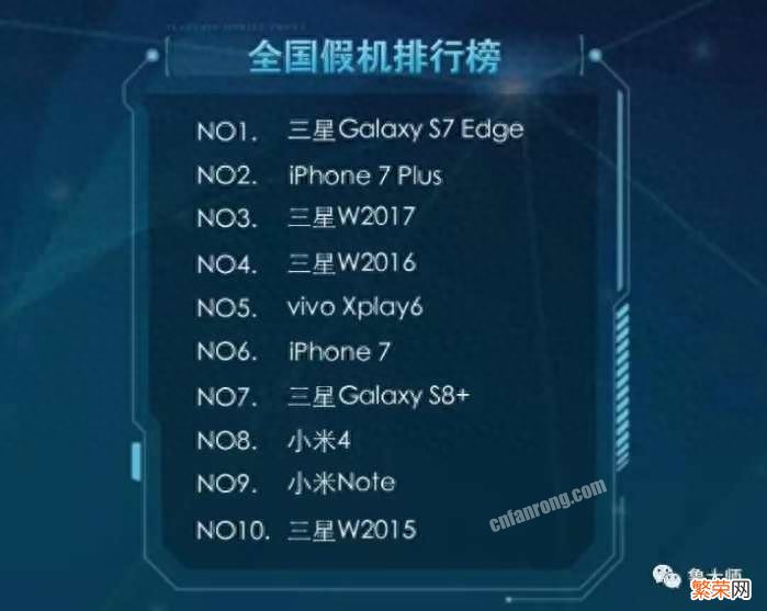 山寨手机排行榜TOP10 中国十大杂牌手机排名
