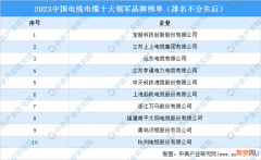 中国电线电缆十大领军品牌榜单 电线厂家十大品牌