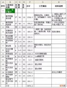 新房装修预算清单 装修价格明细清单