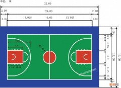 标准篮球场详细尺寸图 篮球场地标准尺寸大小是多少