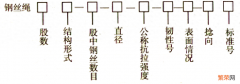 钢丝绳规格参数表 钢丝绳尺寸及规格一览表