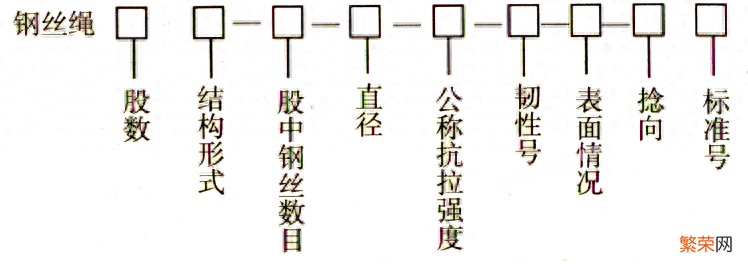 钢丝绳规格参数表 钢丝绳尺寸及规格一览表