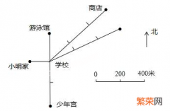 比例尺的换算方法 比例尺单位换算口诀