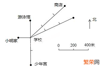 比例尺的换算方法 比例尺单位换算口诀