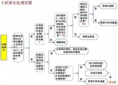 格力空调故障代码H5的维修方法 空调显示h5是什么意思格力