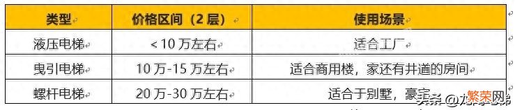 家用电梯的报价详情 室内电梯家用价格表