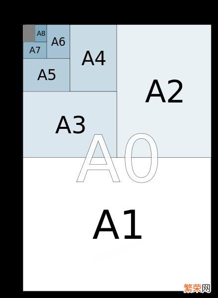 A4纸尺寸大小规格 a4纸尺寸是多少厘米