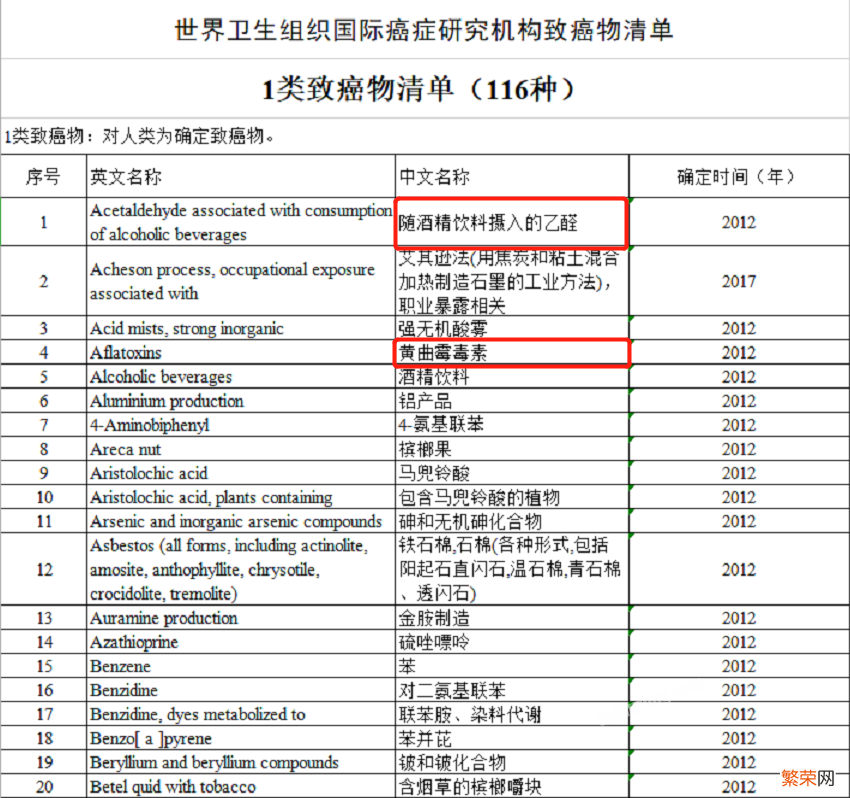 空气炸锅会做出致癌食物吗？空气炸锅的危害太可怕了